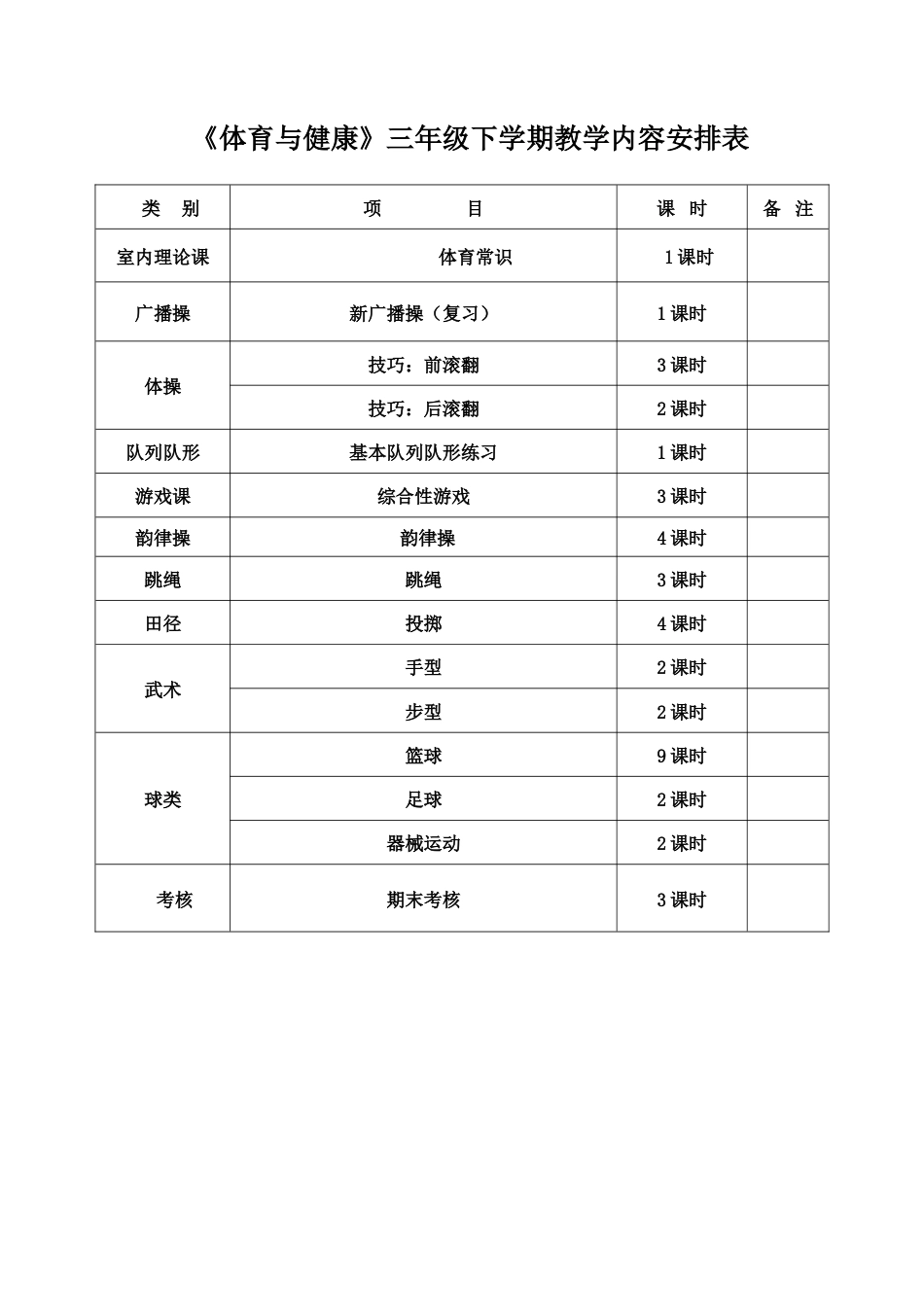 小学三年级下册体育教案(1).docx_第1页