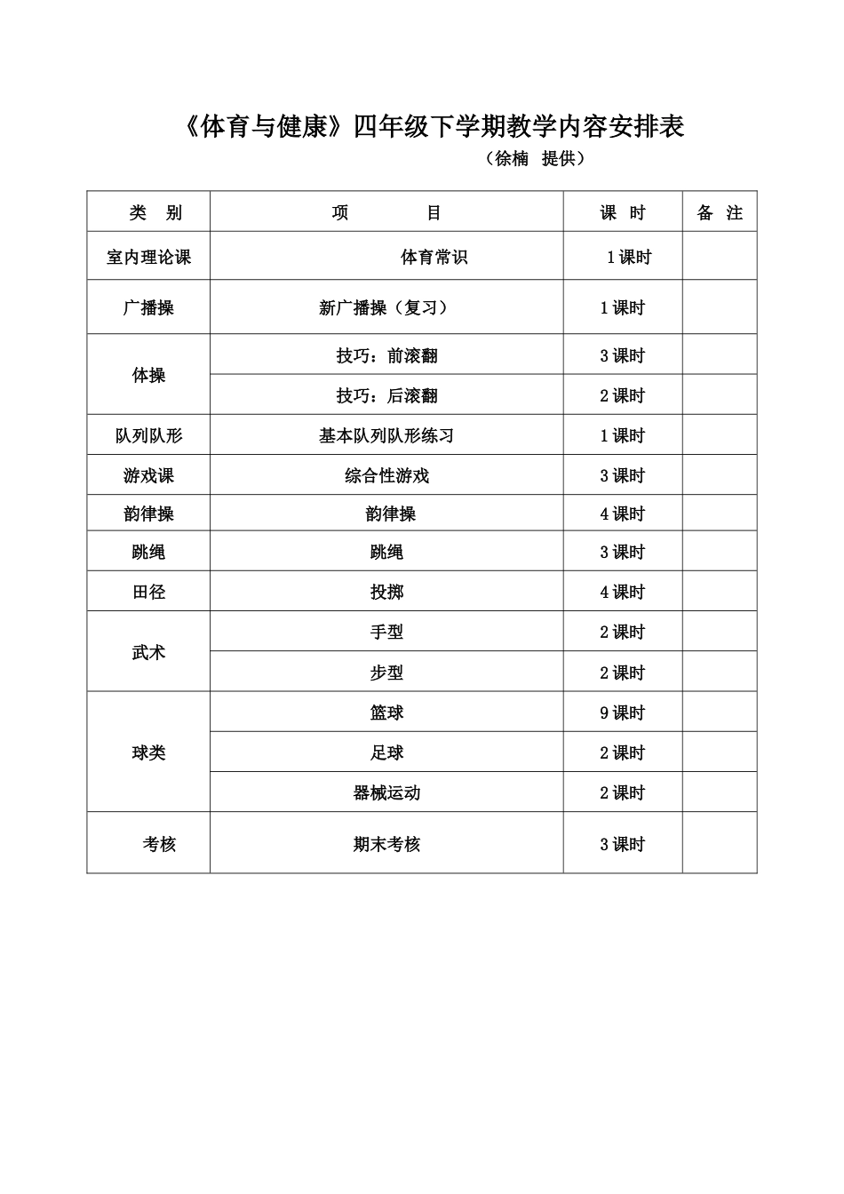 小学四年级体育教案下学期.docx_第1页