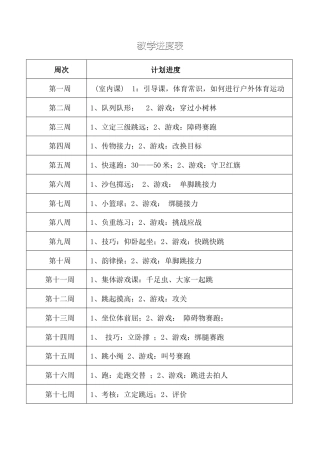 小学四年级下册体育教案(1).docx