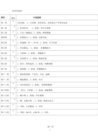 小学四年级下册体育教案全集.docx