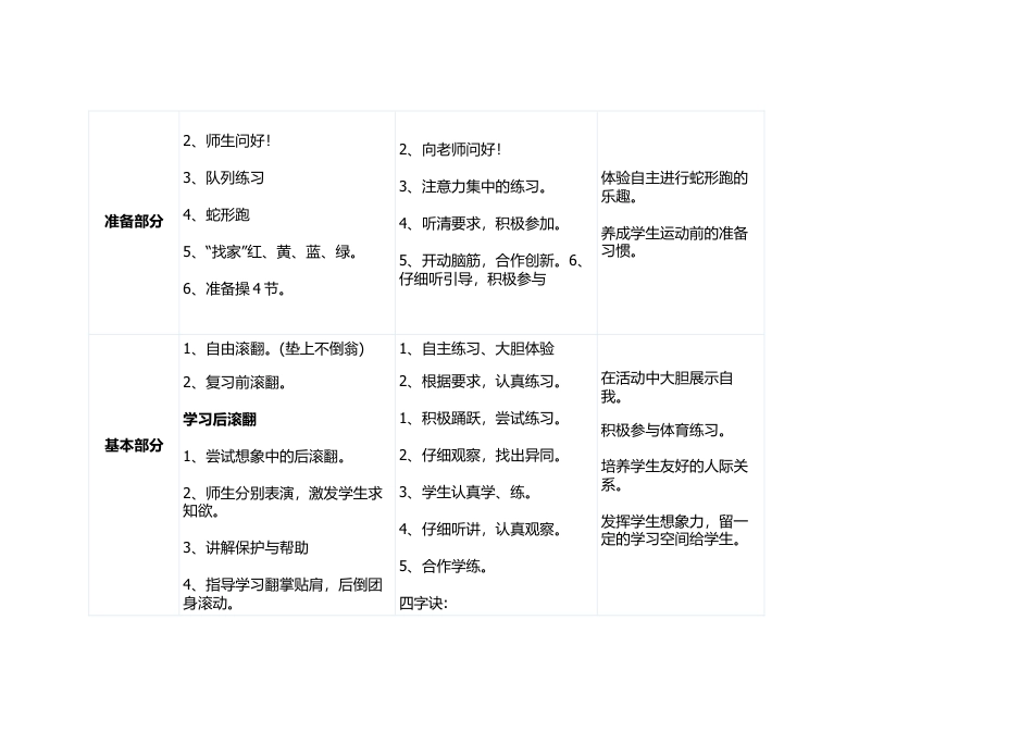 小学体育《仰卧起坐》教案设计与教学反思.docx_第2页
