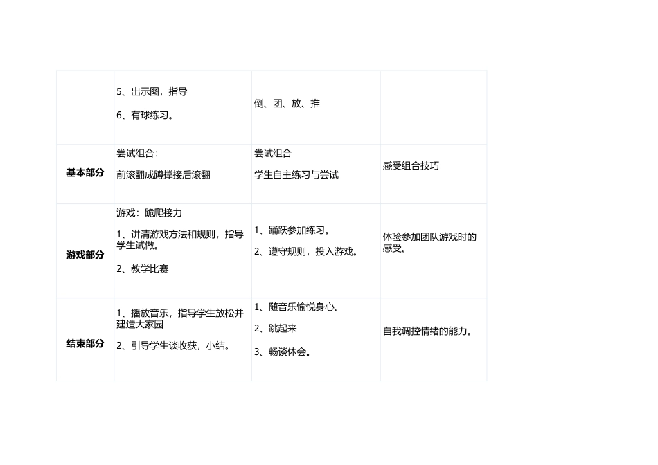 小学体育《仰卧起坐》教案设计与教学反思.docx_第3页