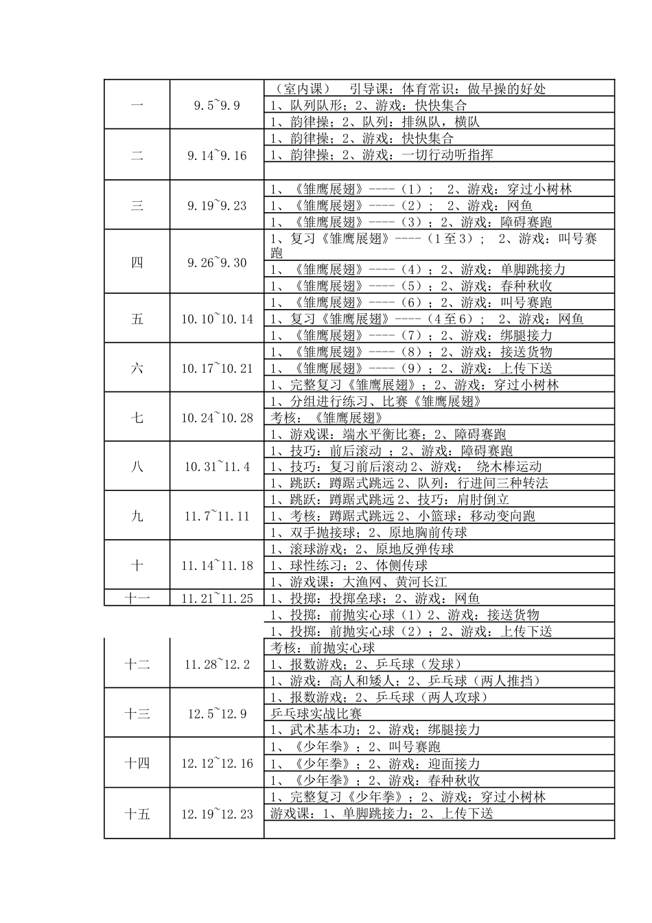 小学体育六年级教学设计.docx_第2页