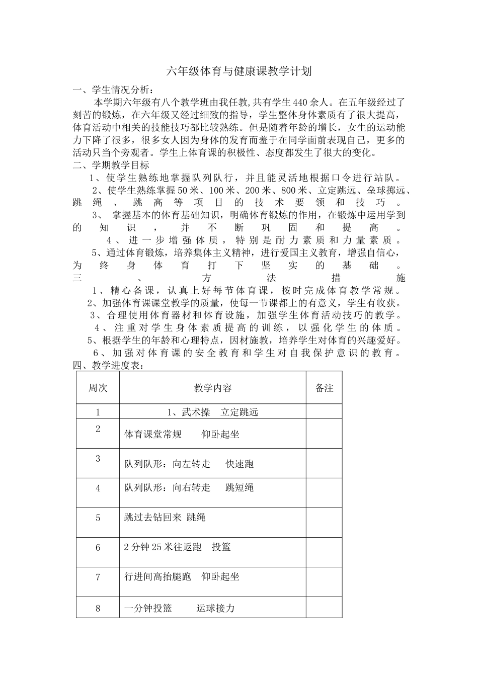 小学体育六年级下册体育教案.docx_第2页