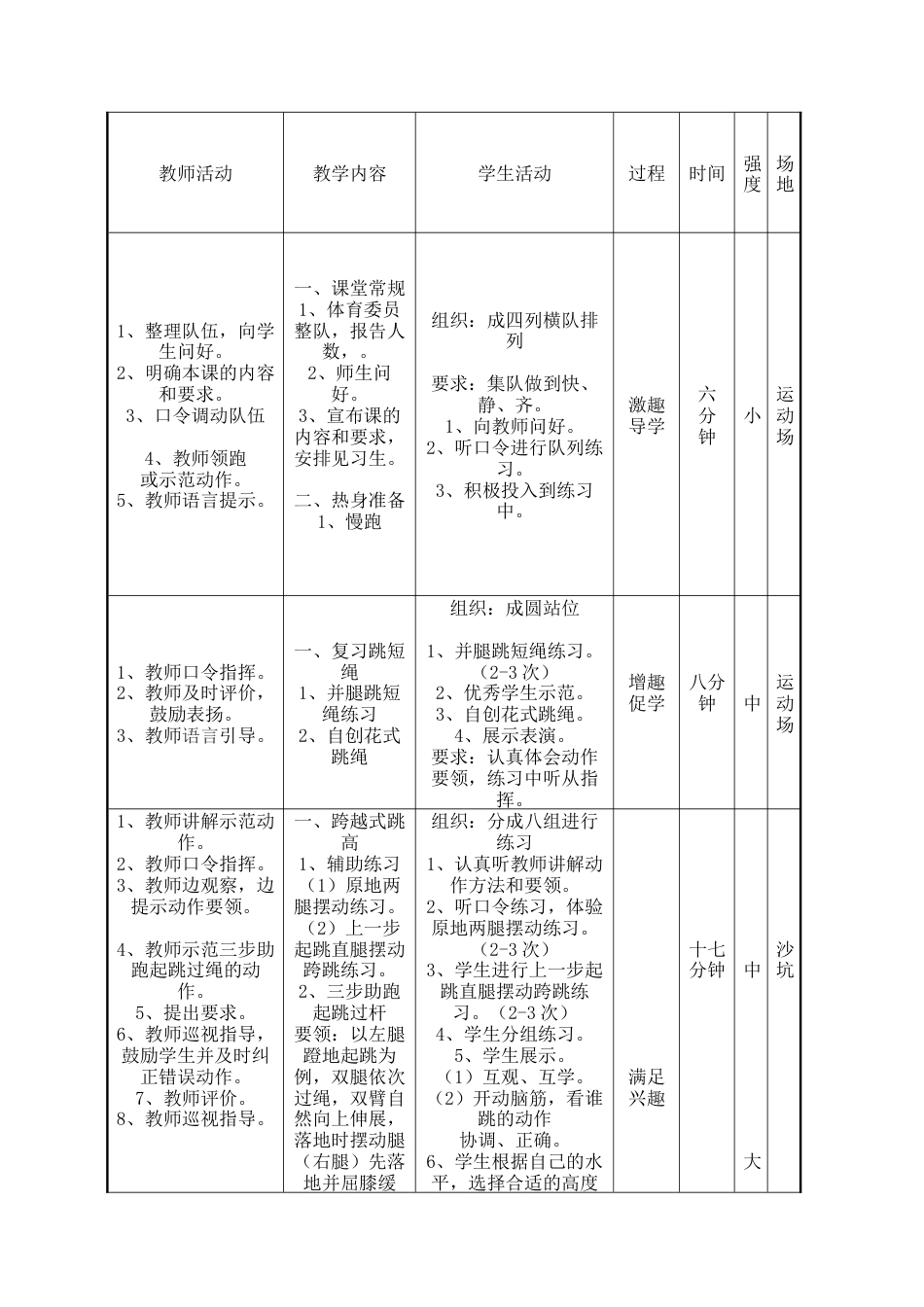 小学体育跳高教学设计.docx_第2页