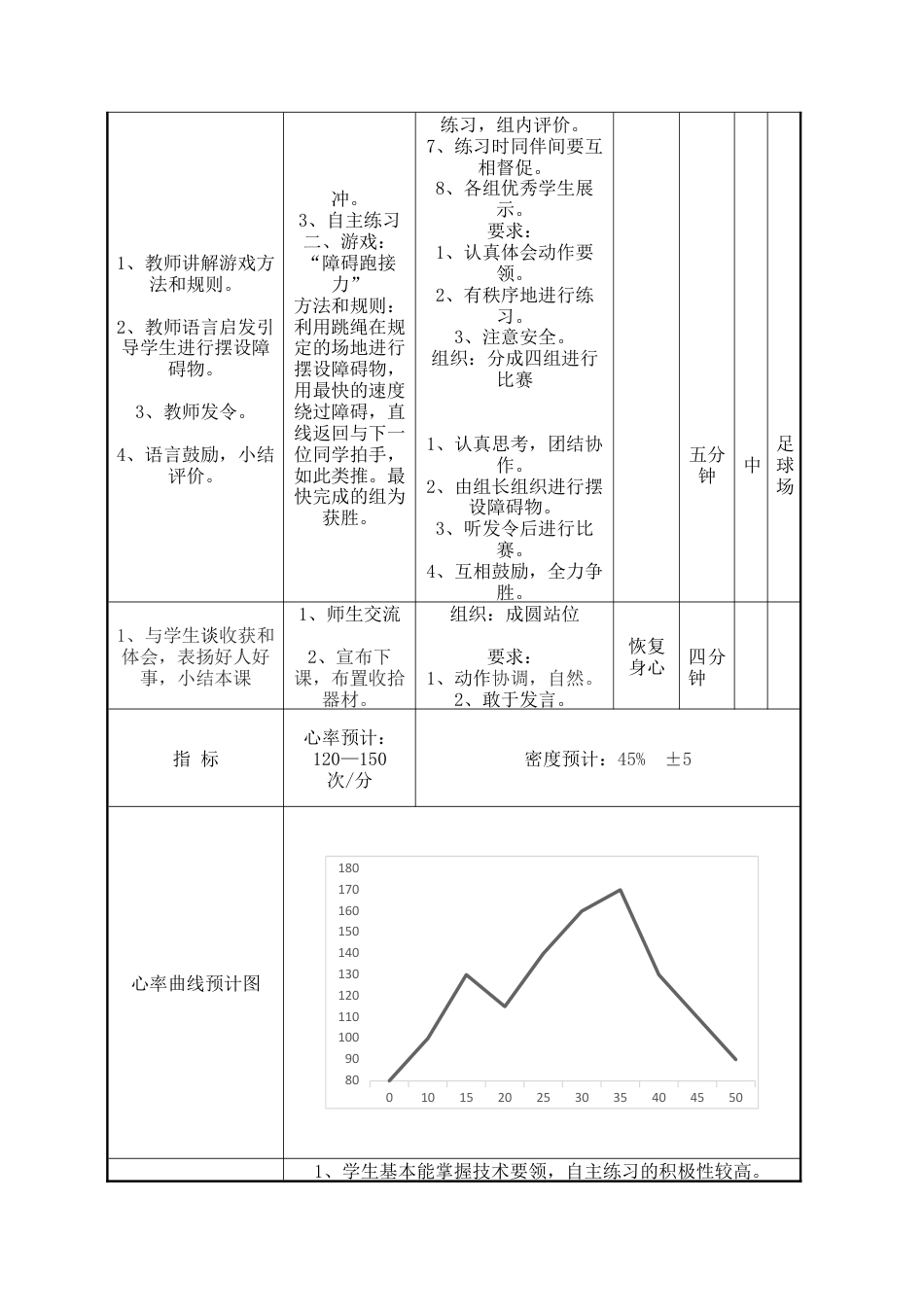 小学体育跳高教学设计.docx_第3页