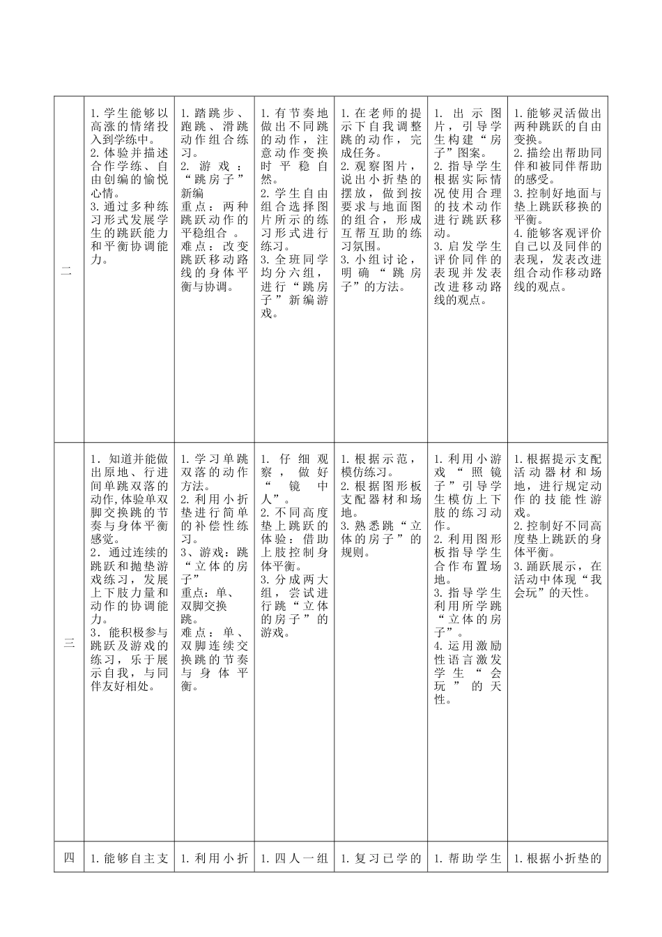 小学体育与健康课程单元教学计划跳跃与游戏单元（水平一）（江苏省小学体育优秀课比赛教案）.docx_第3页