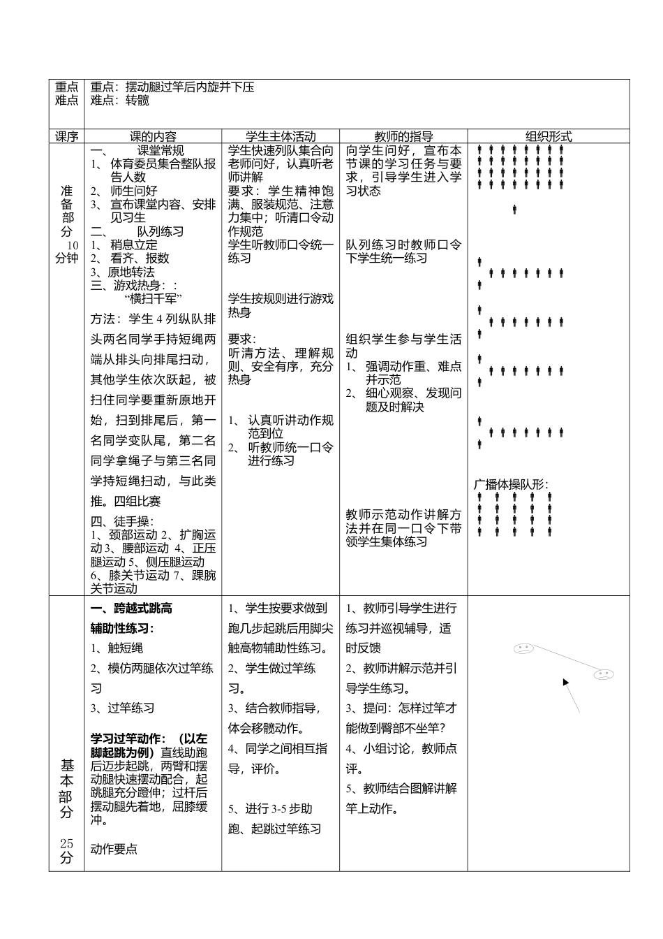 小学五年级体育《跨越式跳高》教学设计.docx_第3页