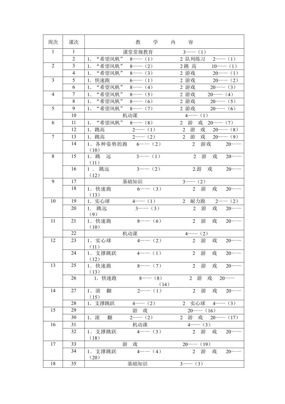 小学五年级体育教案(58篇).docx_第2页