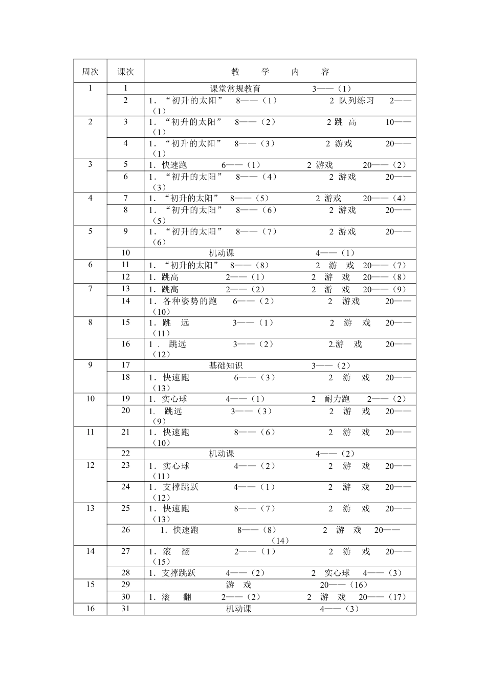 小学五年级体育教案.docx_第2页