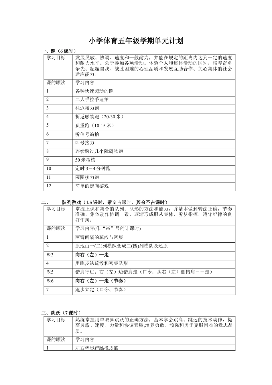小学五年级体育教案全集全部.docx_第1页