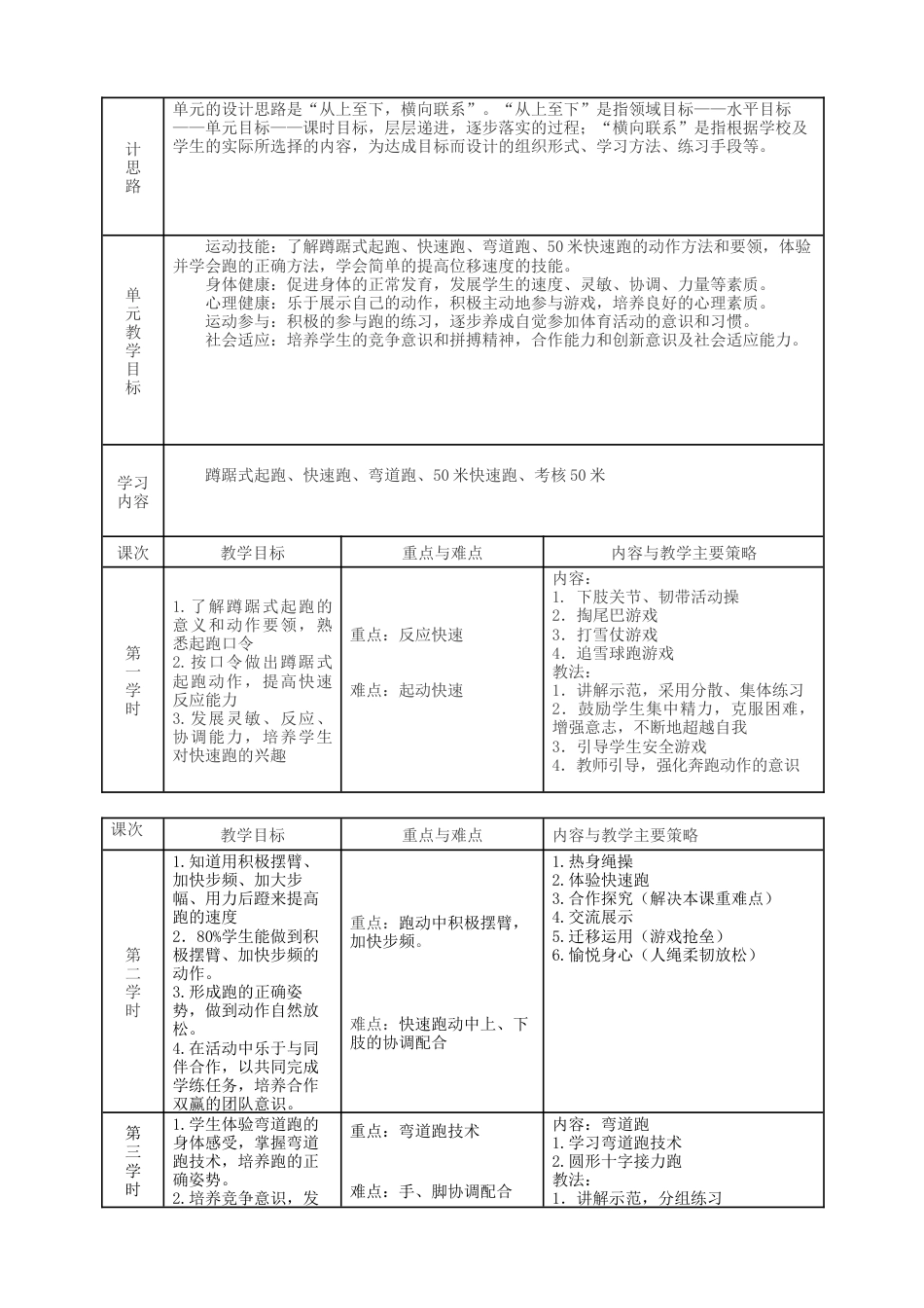 小学五年级体育教学备课教案.docx_第3页