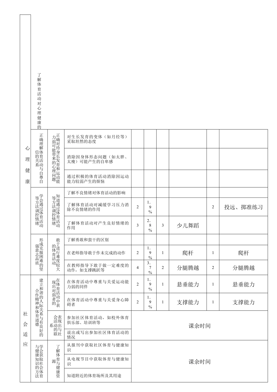小学五年级体育全套教案教案.docx_第3页