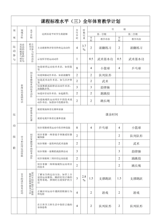 小学五年级体育全套教案教案.docx