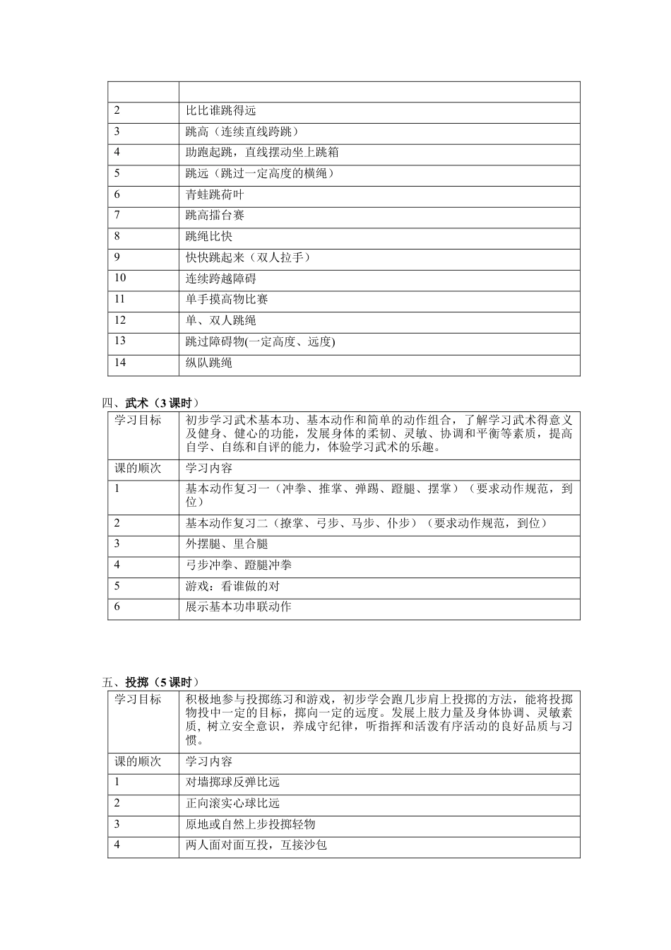 小学五年级下期体育教案.docx_第2页
