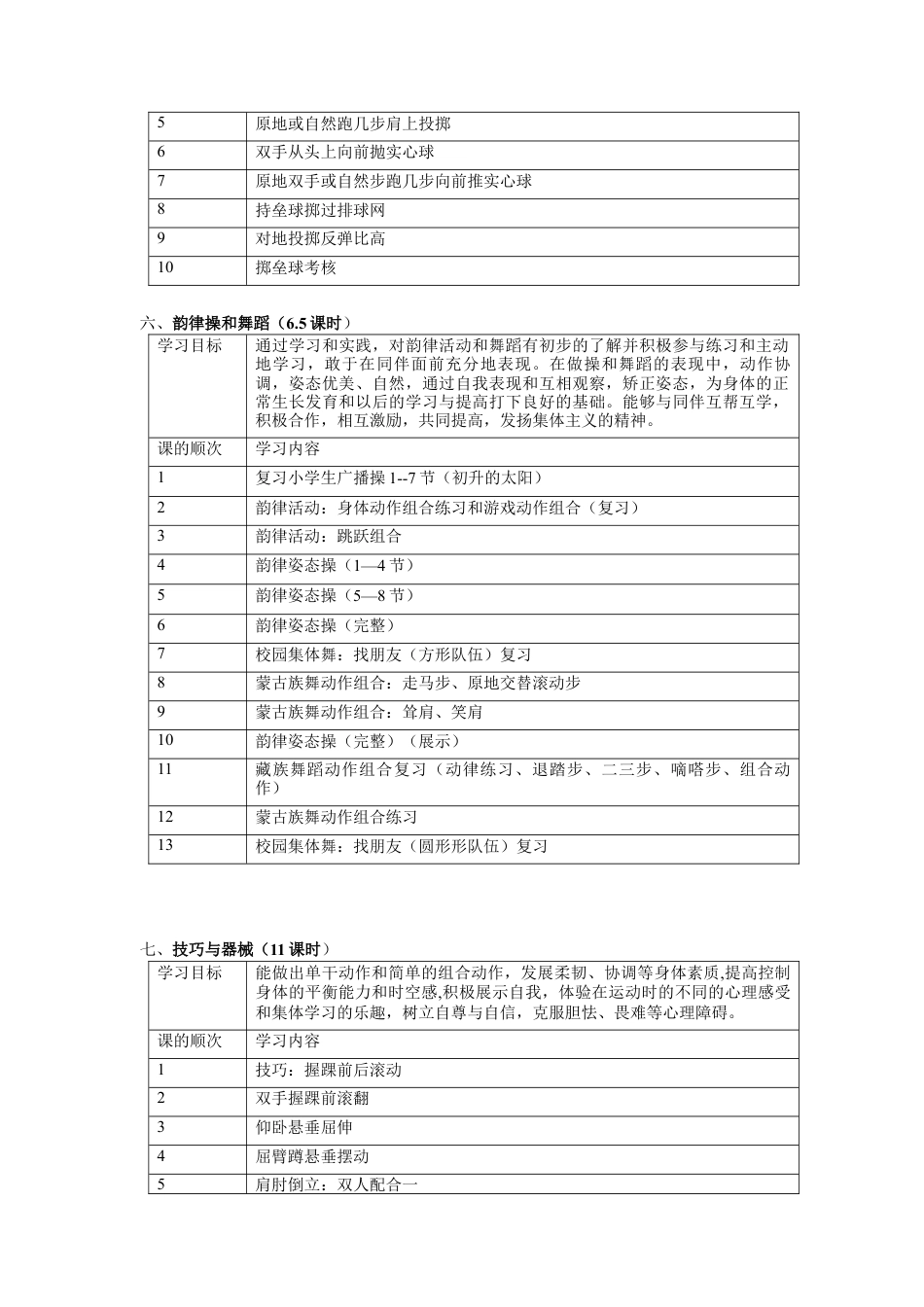 小学五年级下期体育教案.docx_第3页