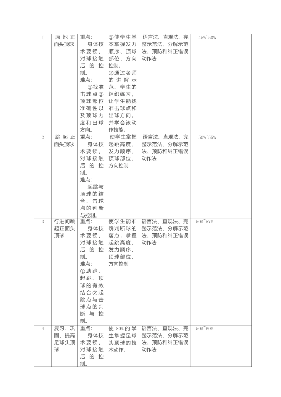 小学足球正面头顶球教案.docx_第3页