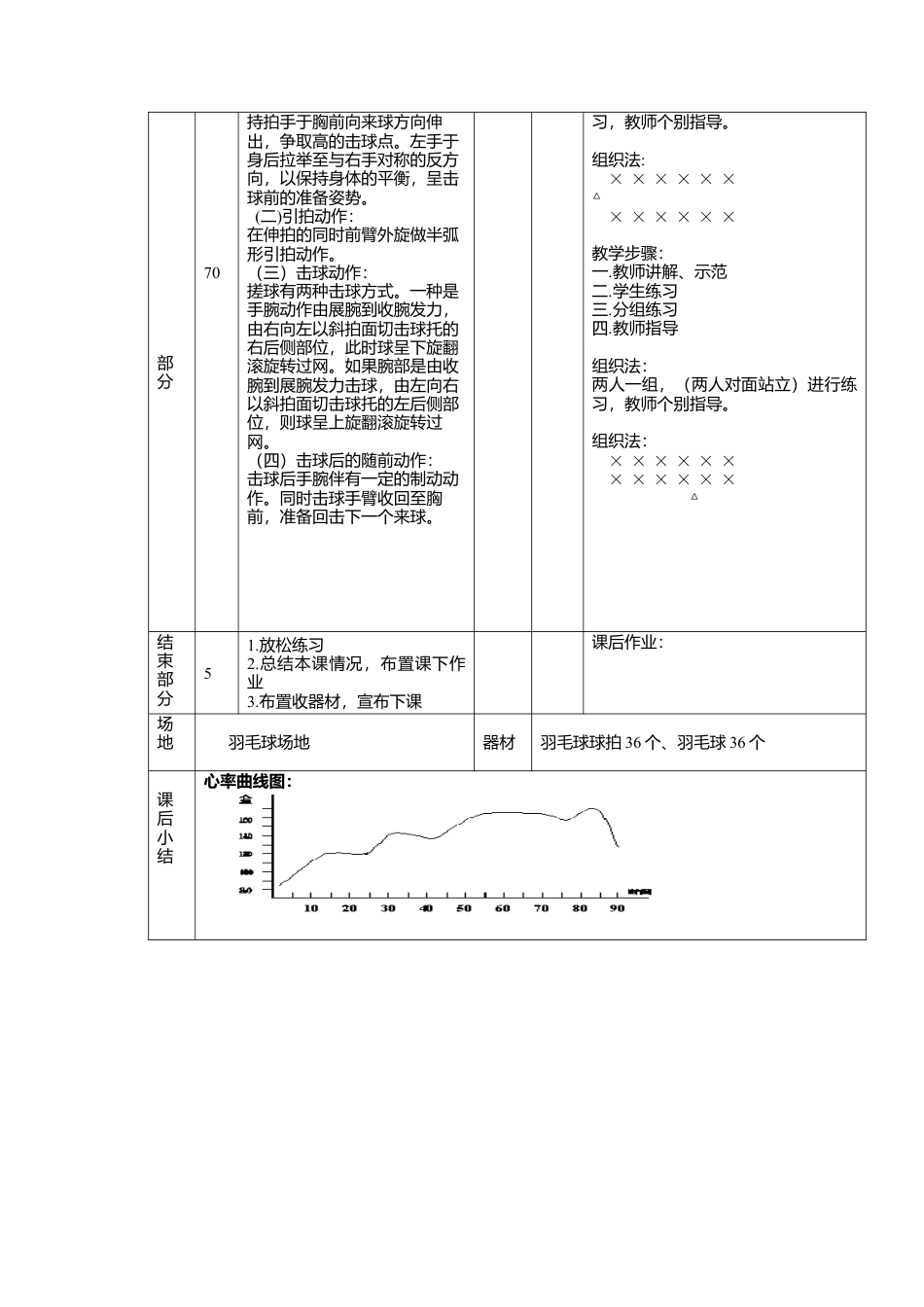 羽毛球教案搓球技术.docx_第2页