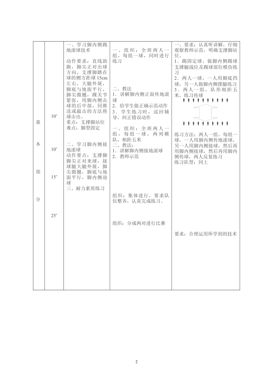 足球课教案全集通用（课时教案）.docx_第2页