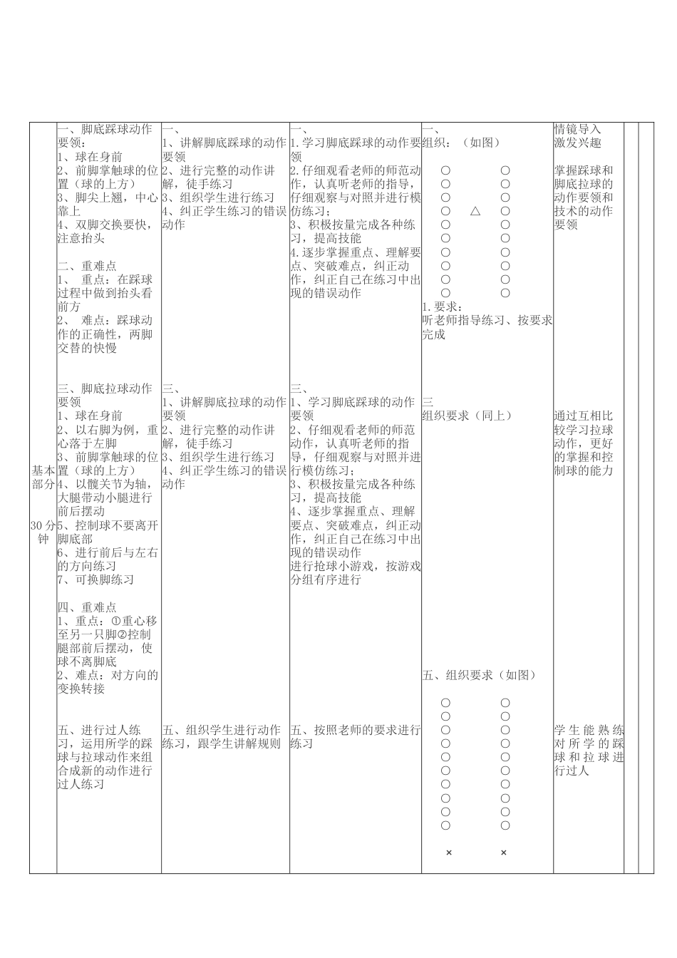 足球球性练习教案.docx_第2页