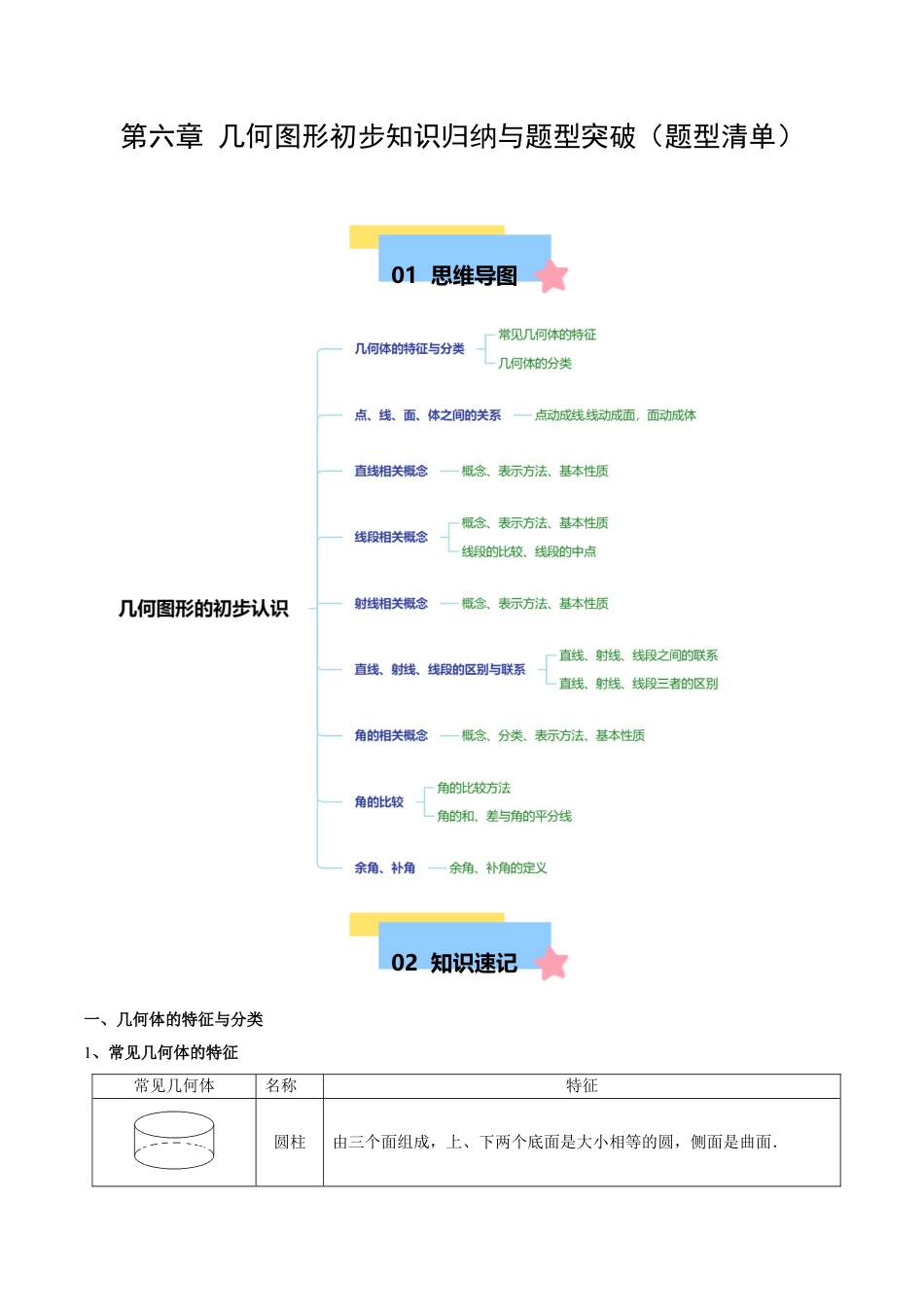 初中数学七年级上-第六章 几何图形初步知识归纳与题型突破（单元复习 14类题型清单）（解析版）.docx_第1页