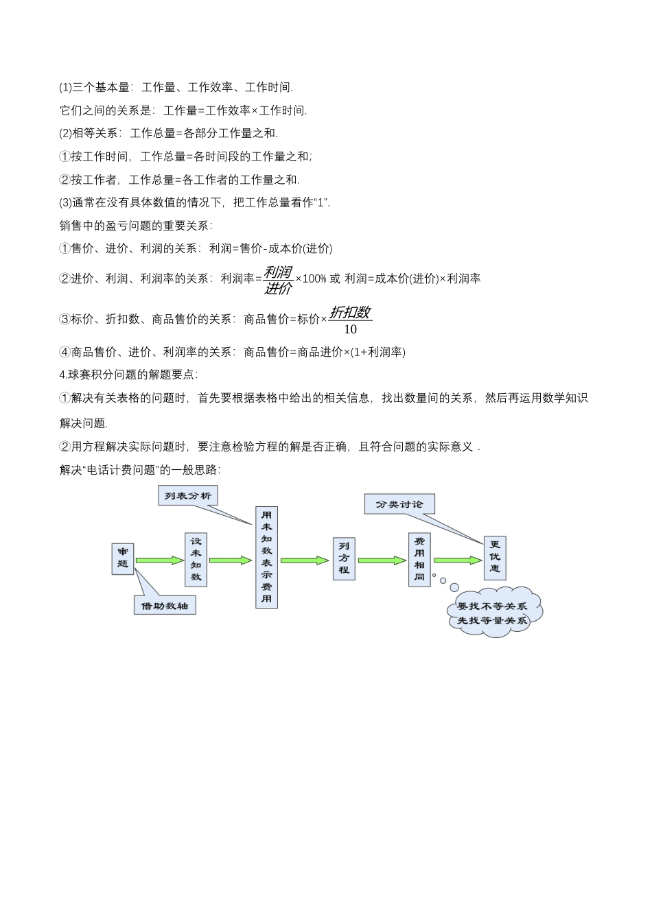 数学人教版七年级上册-第3章 一元一次方程 章节复习 知识清单（解析版）.docx_第3页