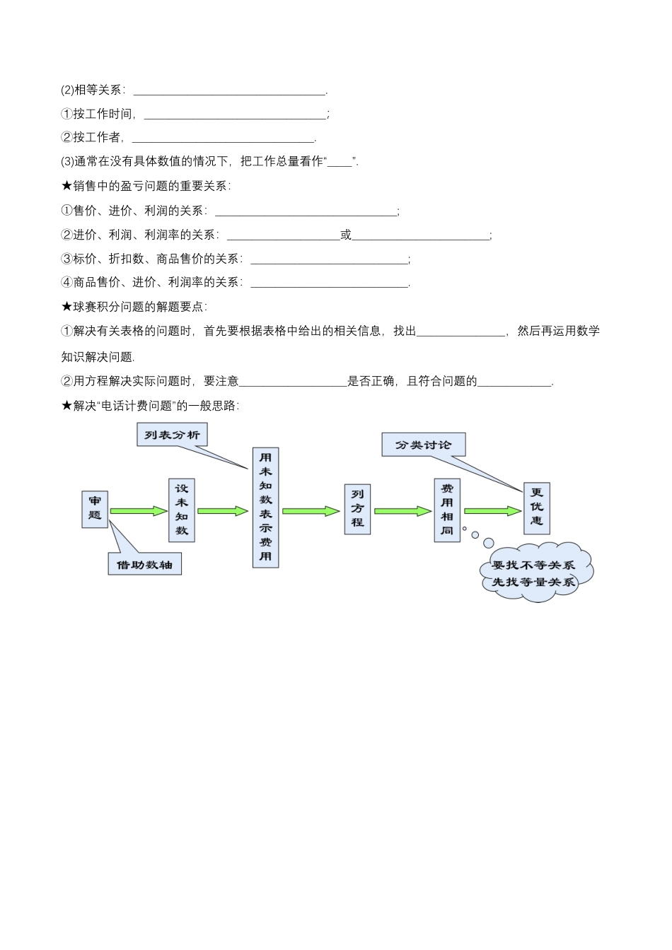 数学人教版七年级上册-第3章 一元一次方程 章节复习 知识清单（原卷版）.docx_第3页