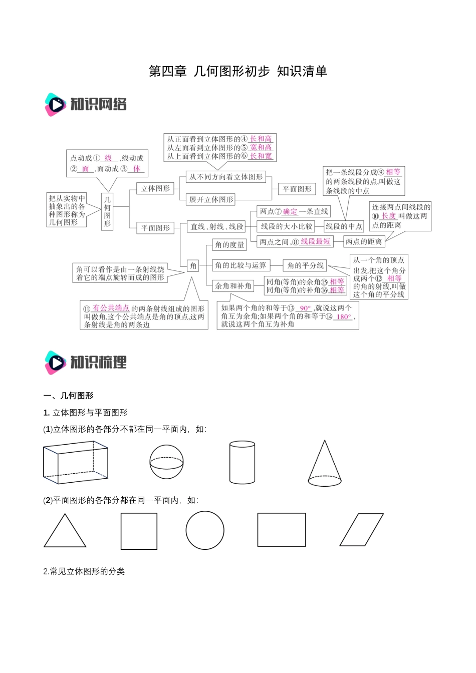 数学人教版七年级上册-第4章 几何图形初步 知识清单（解析版）.docx_第1页