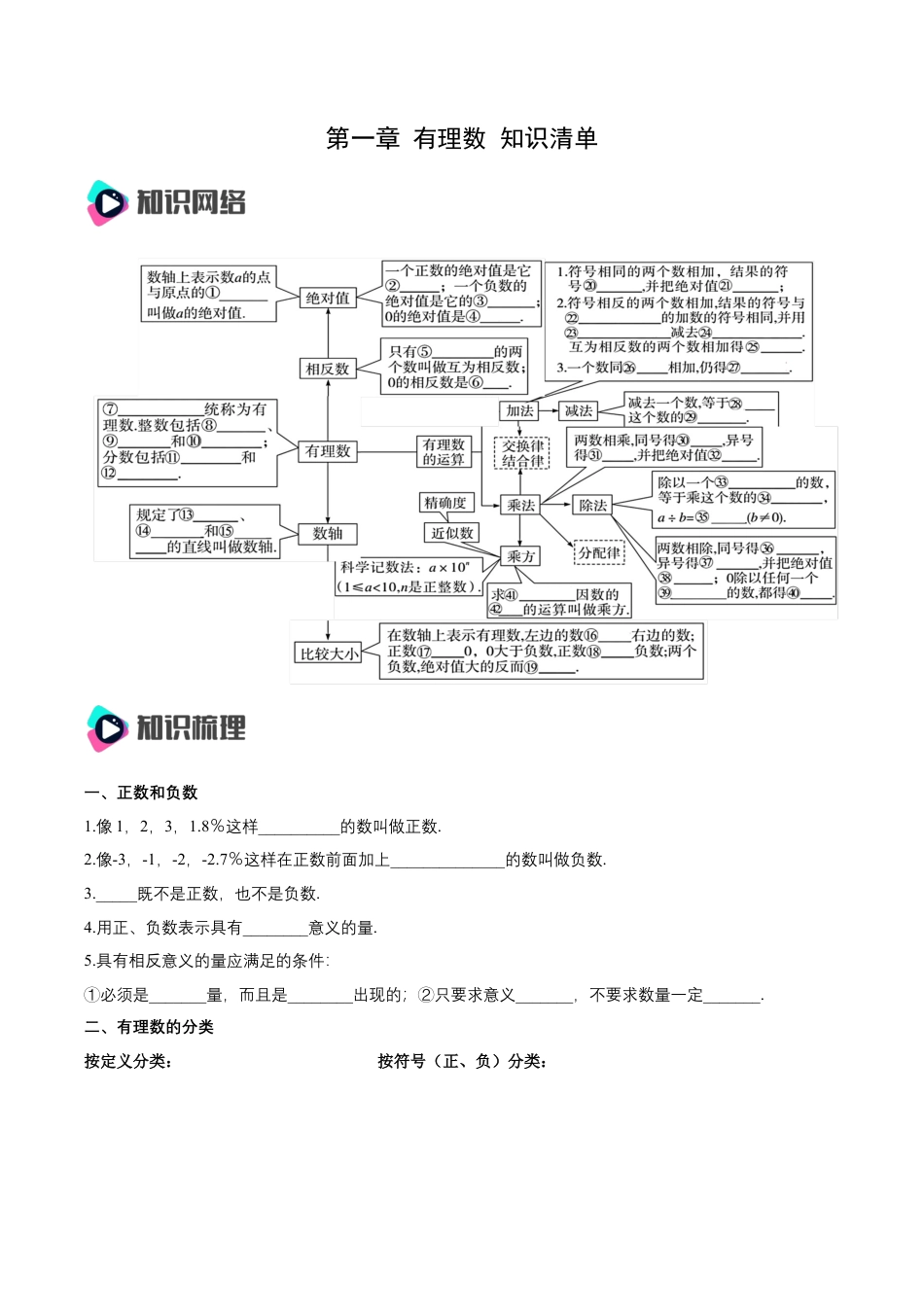 数学人教版七年级上册-第一章 有理数 知识清单（原卷版）.docx_第1页