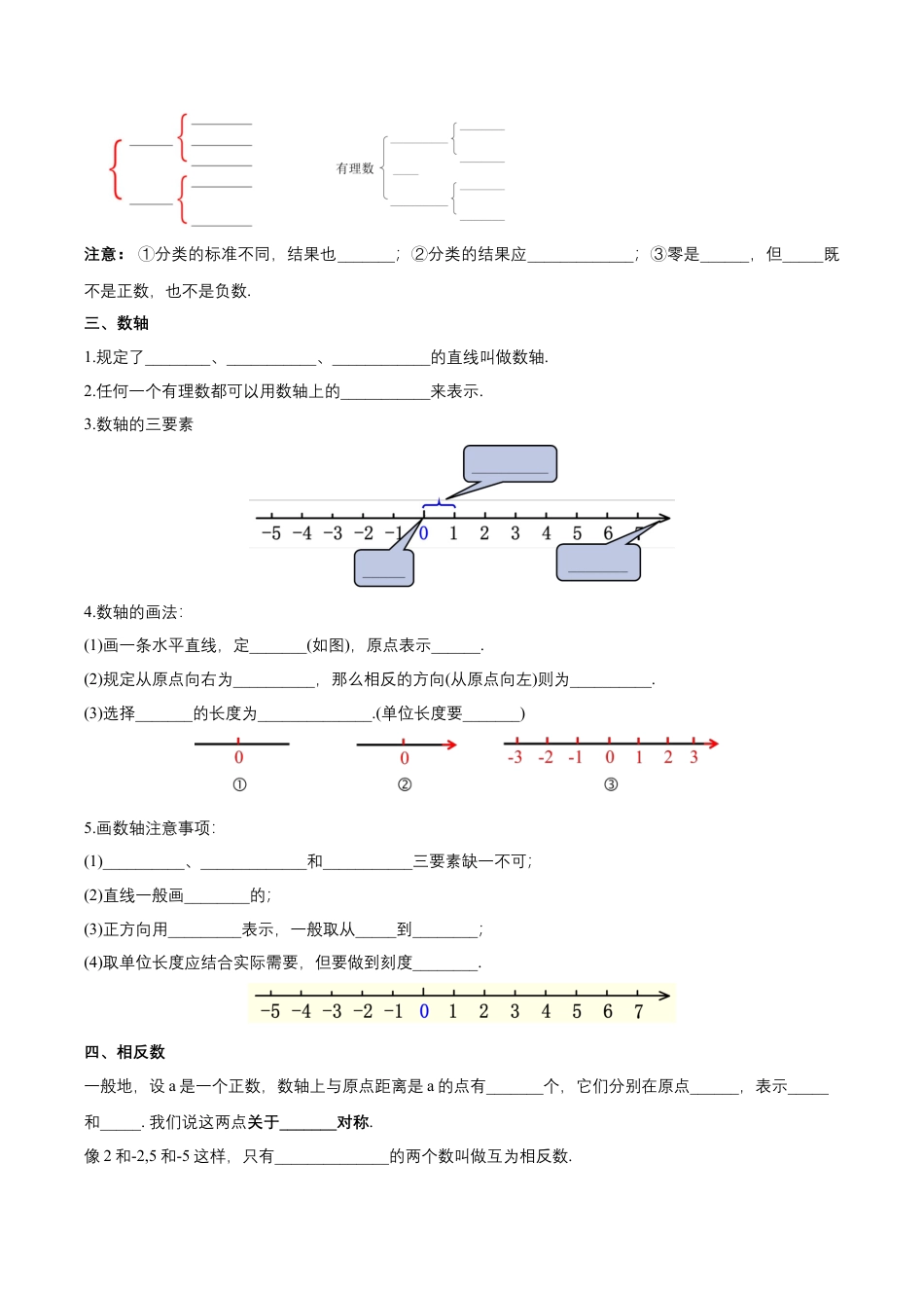 数学人教版七年级上册-第一章 有理数 知识清单（原卷版）.docx_第2页