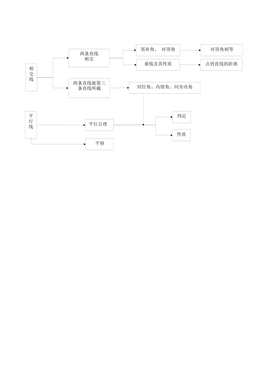 初中数学七年级下册-相交线与平行线知识点总结.docx_第3页