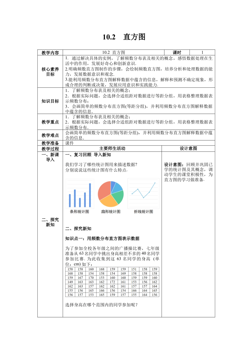 初中数学七年级下册-10.2 直方图 教案.docx_第1页