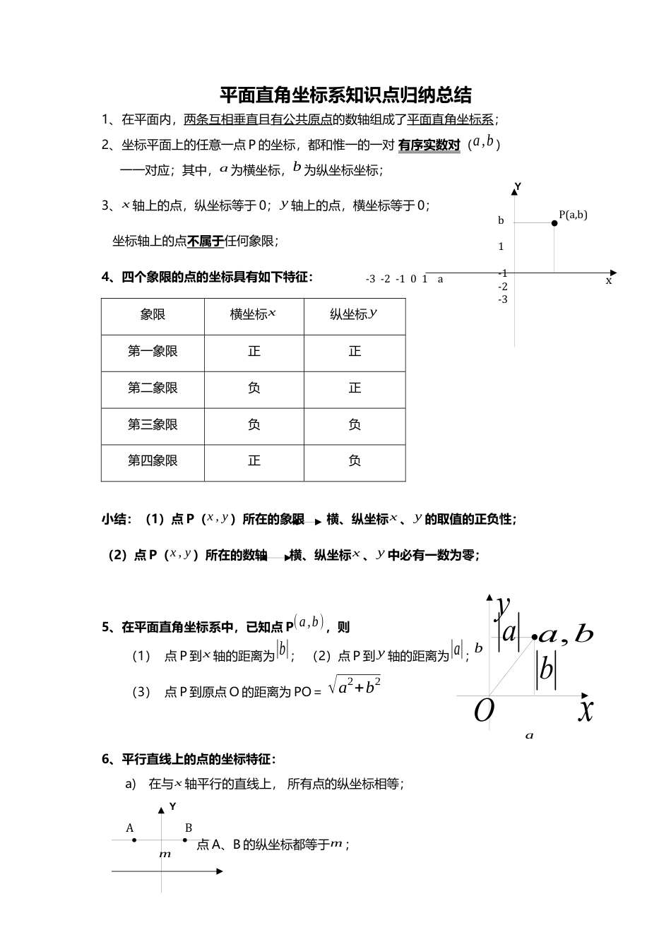 初中数学七年级下-平面直角坐标系知识点归纳总结.docx_第1页