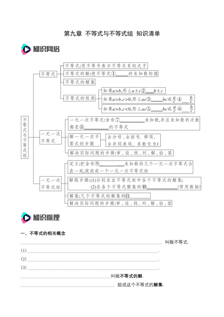 人教版七年级下册-第九章 不等式与不等式组 知识清单（原卷版）.docx_第1页