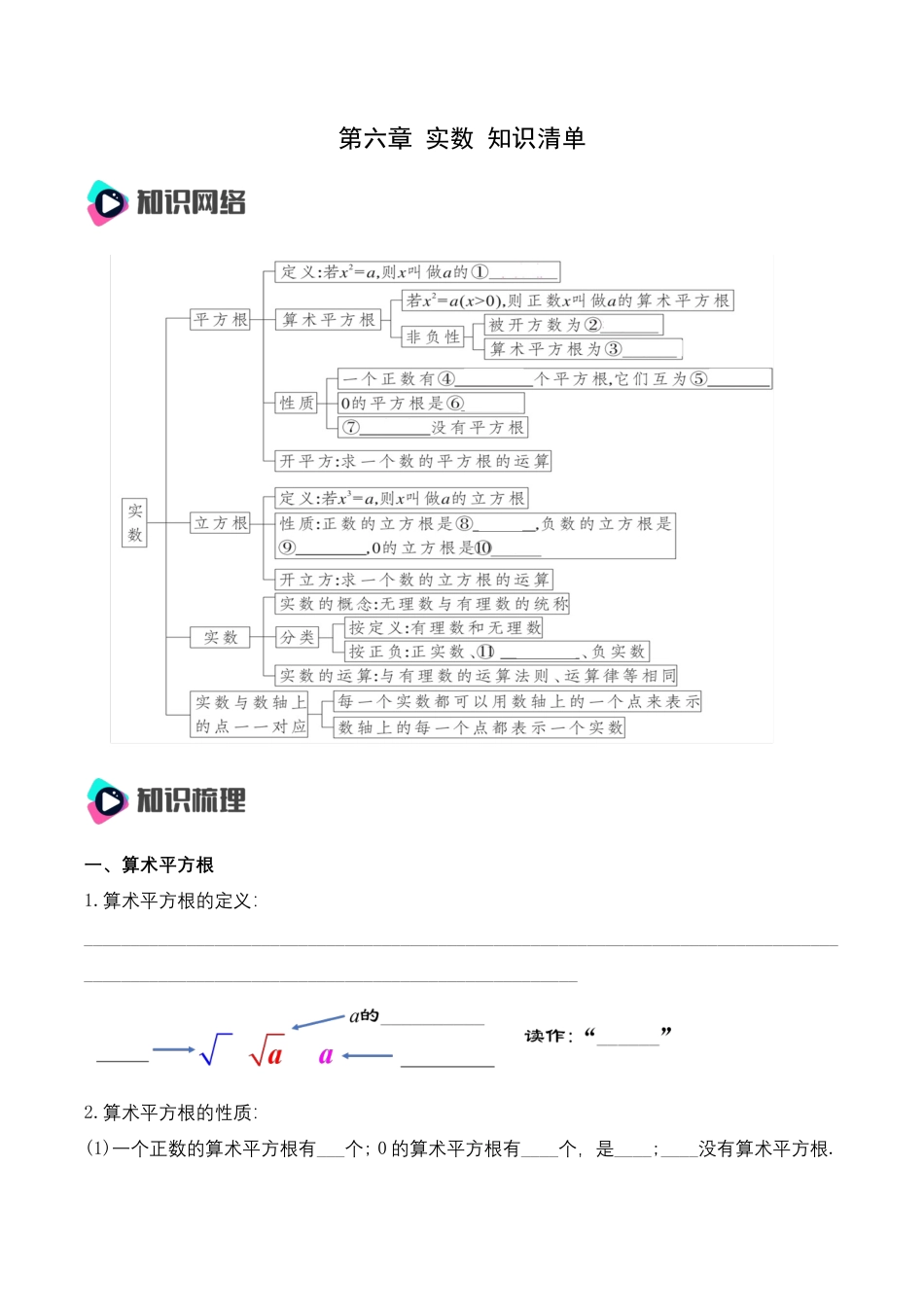 人教版七年级下册-第六章 实数 知识清单（原卷版）.docx_第1页