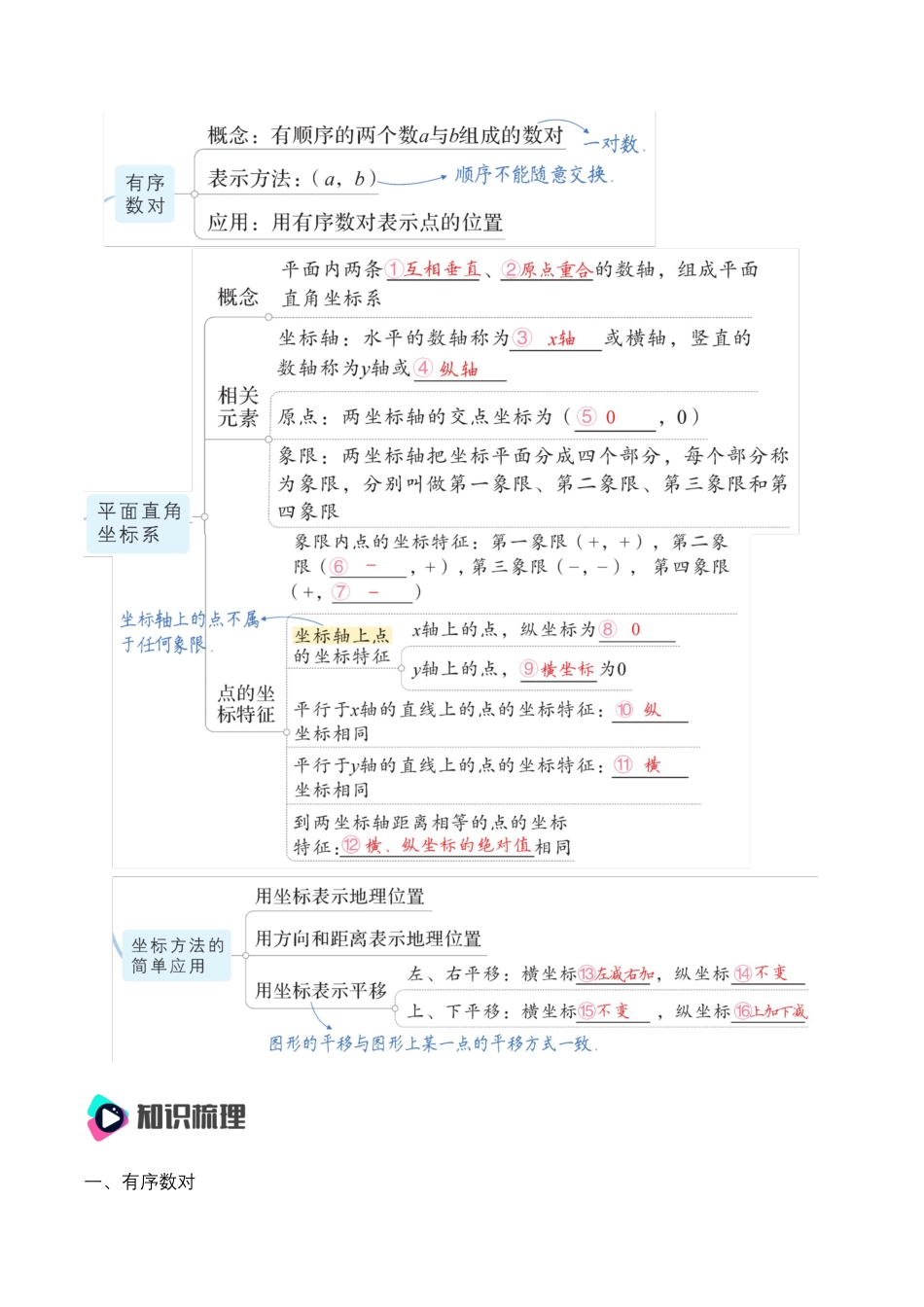 人教版七年级下册-第七章 平面直角坐标系 知识清单（解析版）.docx_第2页