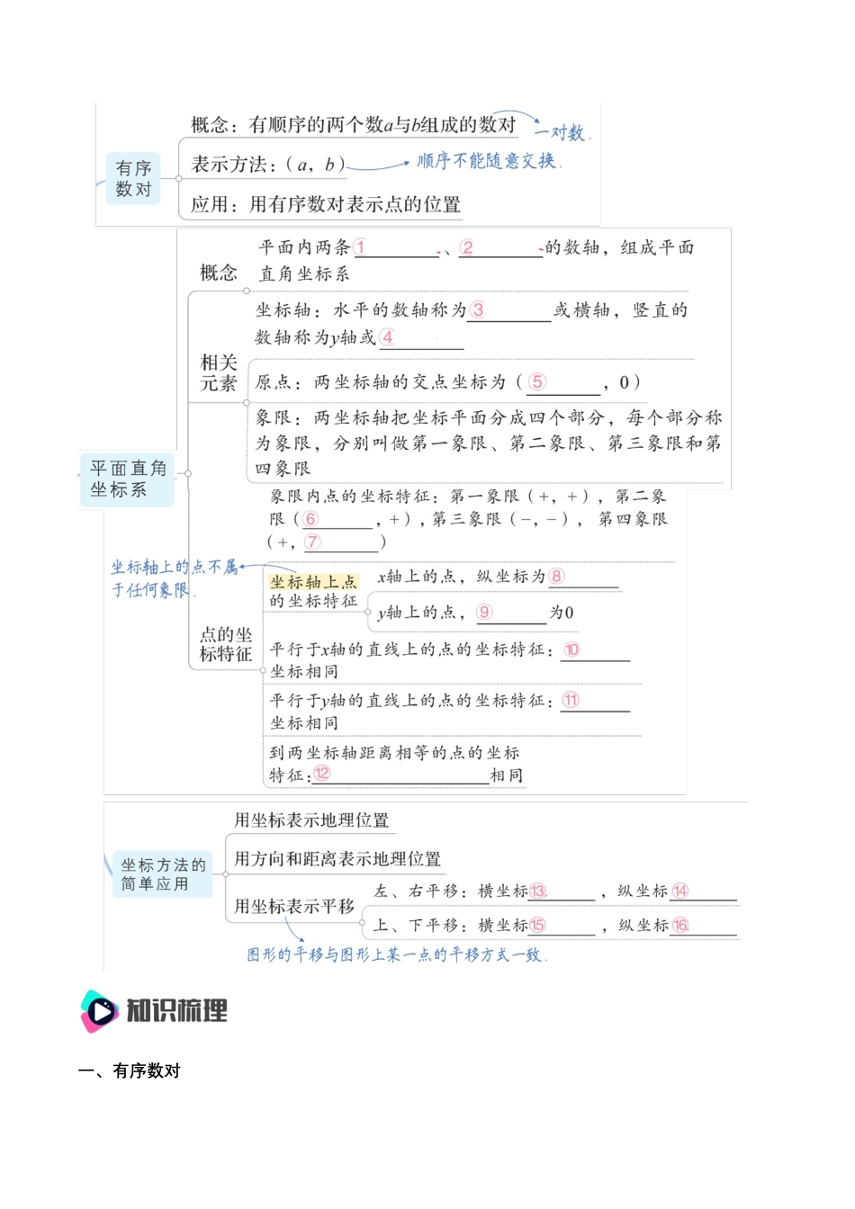 人教版七年级下册-第七章 平面直角坐标系 知识清单（原卷版）.docx_第2页