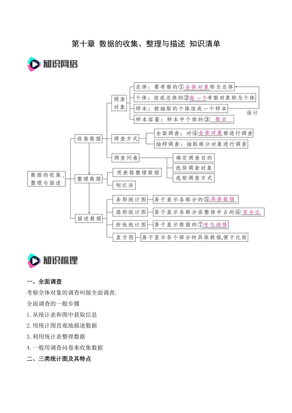 人教版七年级下册-第十章 数据的收集、整理与描述 知识清单（解析版）.docx_第1页