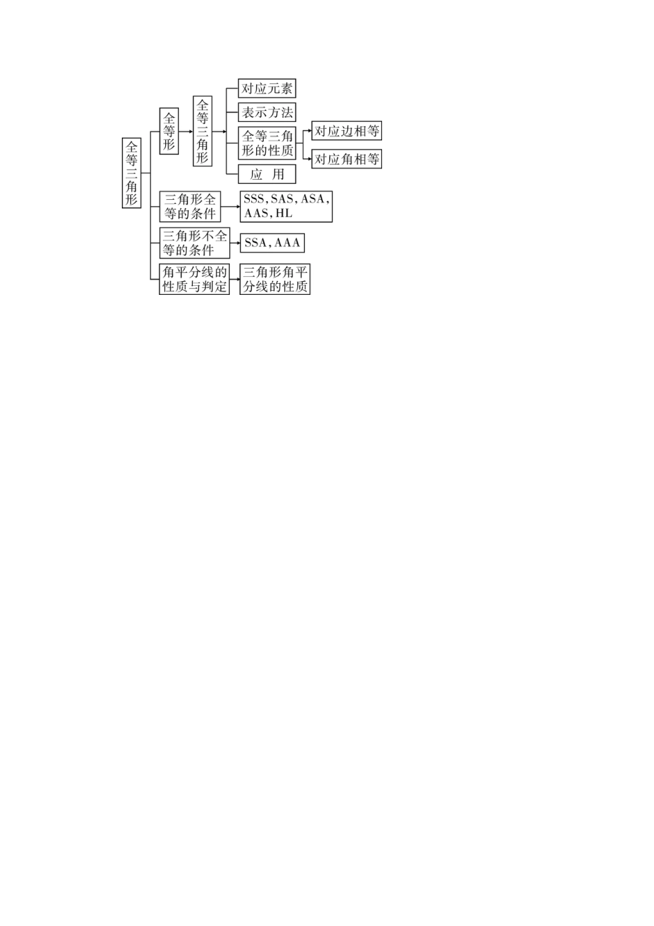 人教版数学八年级上册-章末复习 (5).docx_第2页