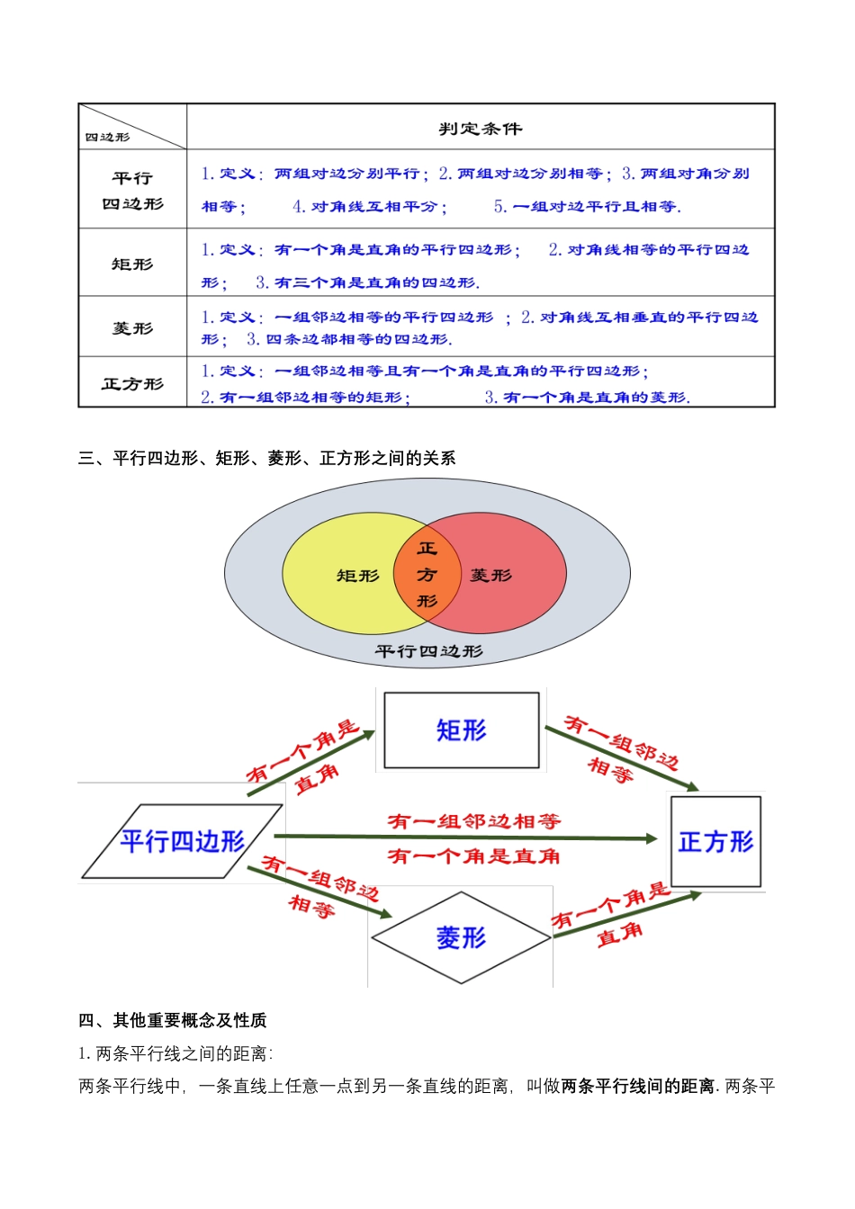 人教版初中数学八年级下第十八章 四边形 知识清单（解析版）.docx_第2页