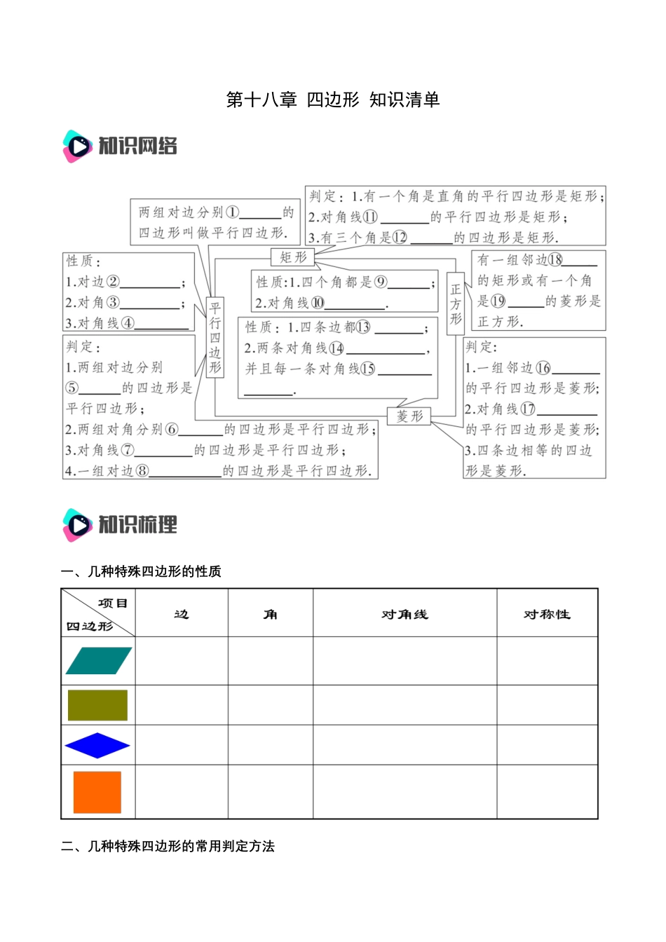 人教版初中数学八年级下第十八章 四边形 知识清单（原卷版）.docx_第1页