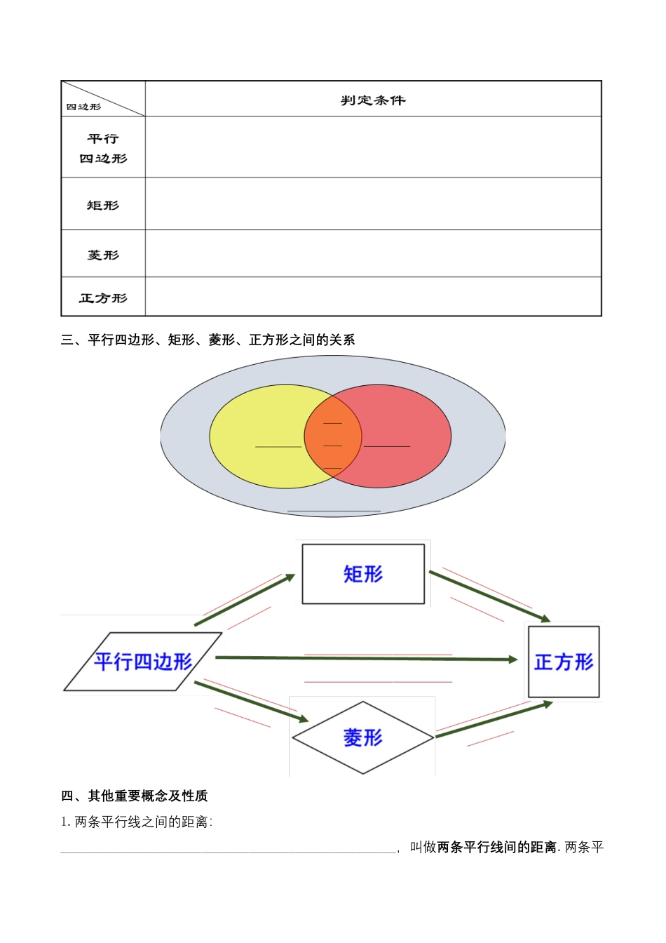 人教版初中数学八年级下第十八章 四边形 知识清单（原卷版）.docx_第2页