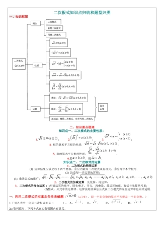 人教版初中数学八年级下二次根式知识点归纳及题型总结.docx