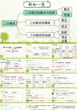 人教版初中数学八下-同步课件-16.1 第2课时 二次根式的性质.pptx