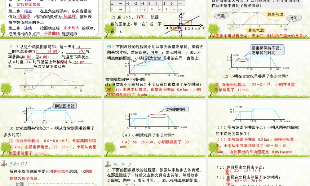 人教版初中数学八下-同步课件-19.1.2 第1课时 函数的图象.pptx