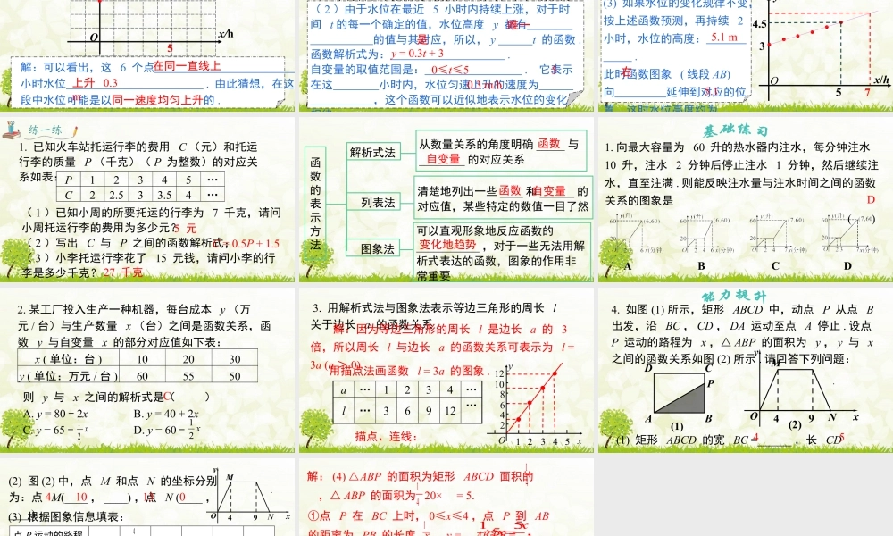 人教版初中数学八下-同步课件-19.1.2 第2课时 函数的表示法.pptx