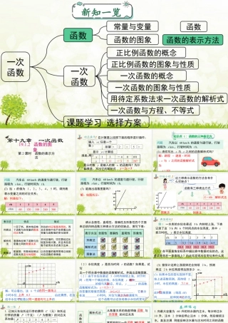人教版初中数学八下-同步课件-19.1.2 第2课时 函数的表示法.pptx