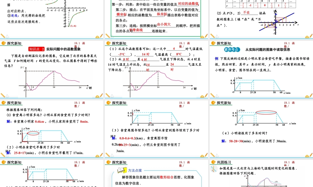 人教版初中数学八下-同步课件-19.1.2 函数的图像（第1课时）.pptx