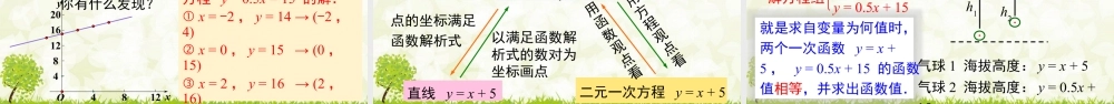 人教版初中数学八下-同步课件-19.2.3 一次函数与方程、不等式 (2).pptx