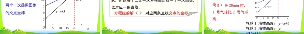 人教版初中数学八下-同步课件-19.2.3 一次函数与方程、不等式.ppt